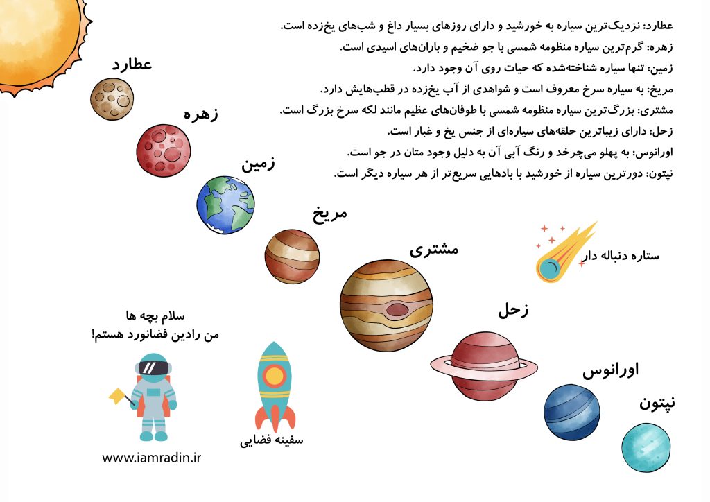 عکس منظومه شمسی