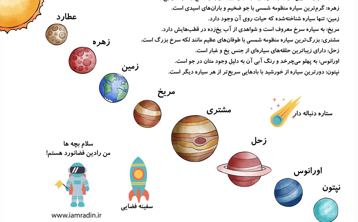 عکس منظومه شمسی